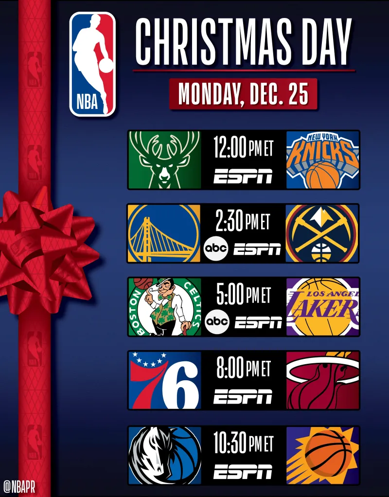 NBA常规赛圣诞大战：勇士对阵掘金，绿军迎战湖人，独行侠对阵太阳